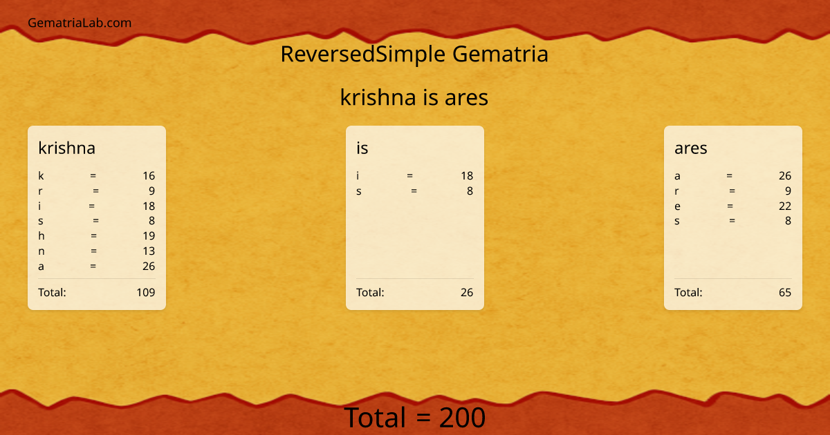 krishna is ares in reversedSimple Gematria